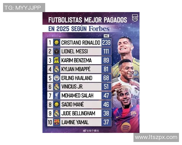 2025年全球十大足球球星最新排名揭晓 谁将成为足坛新一代传奇巨星 2025年全球十大足球球星最新排名揭晓 谁将成为足坛新一代传奇巨星